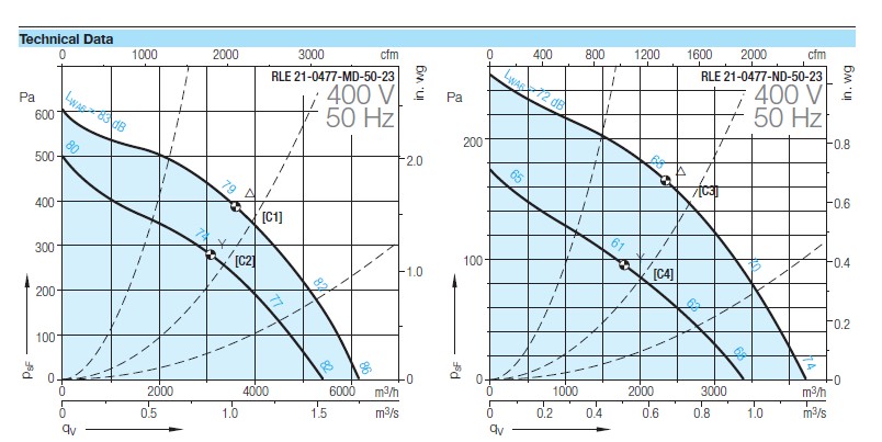 Аэродинамические параметры Nicotra RLE 20-0477-ND-50-23